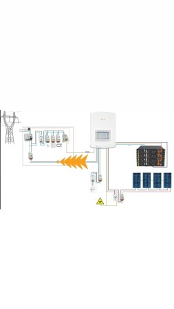 Imagen 100 de servicio