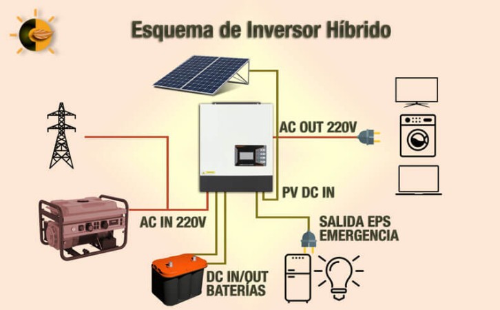 Imagen 115 de servicio