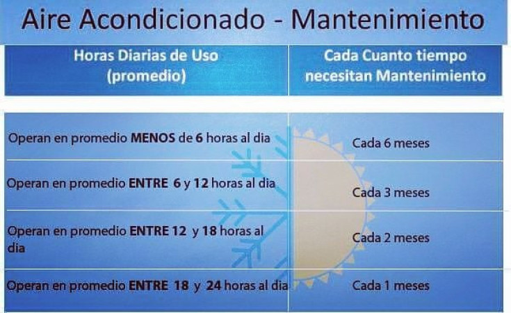 Imagen 19 de servicio