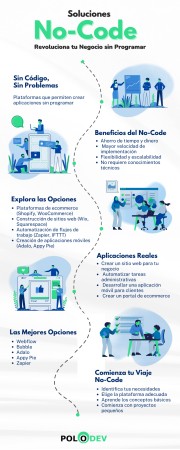 Imagen 4 de servicio