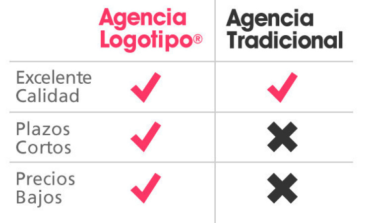 Imagen 3 de servicio