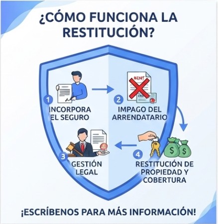 Imagen principal del servicio