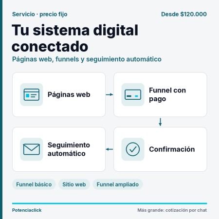 Imagen principal del servicio