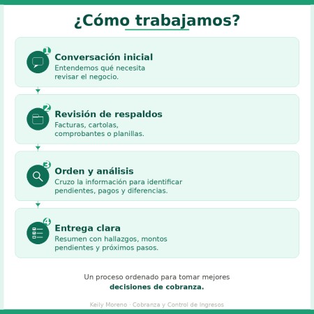 Imagen principal del servicio