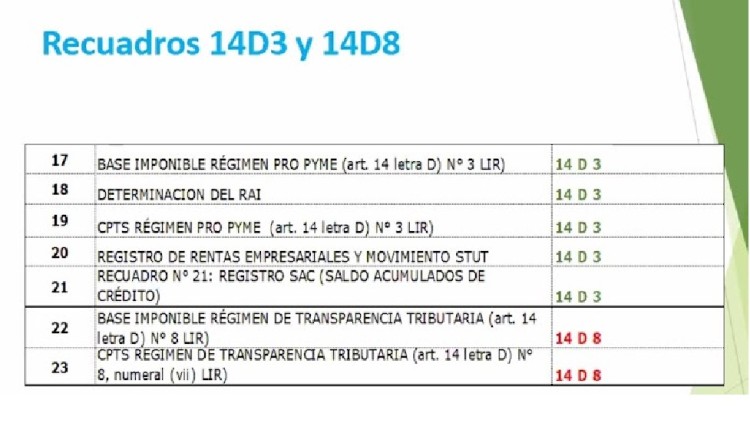 Imagen 10 de servicio