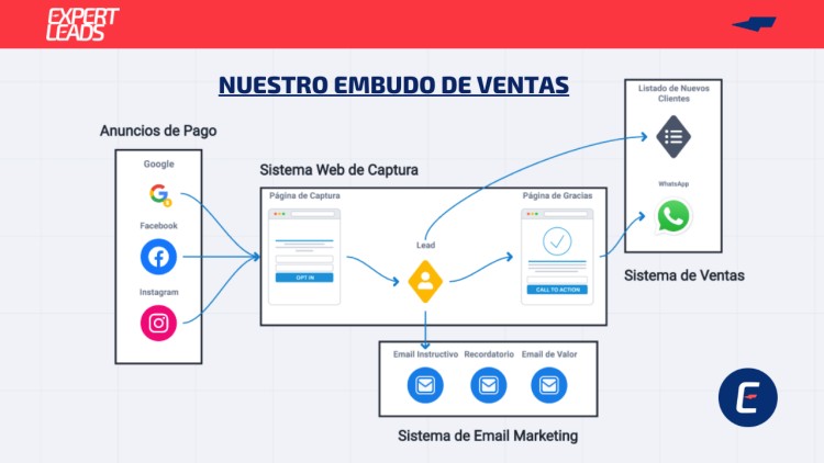 Imagen 0