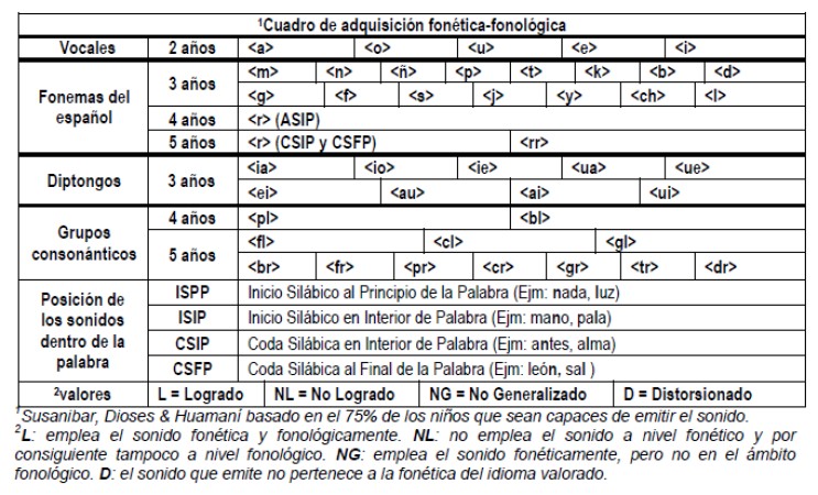Imagen principal del servicio